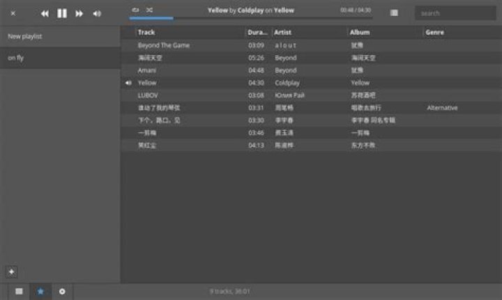 Building the Perfect Museeks Library: Tips for Personalized Music Discovery