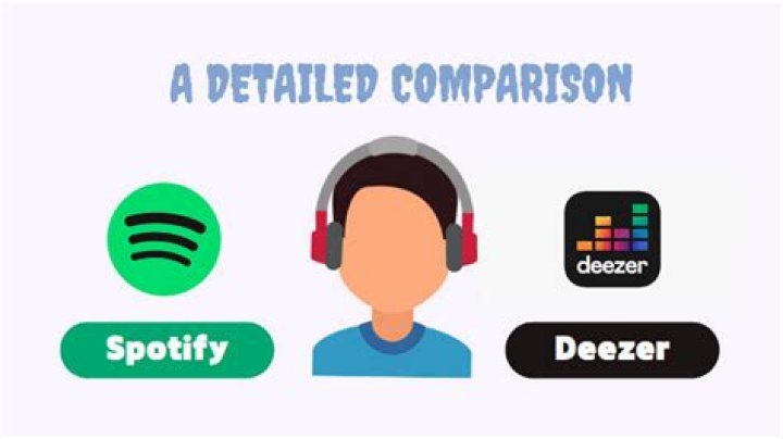 Deezer vs. Spotify: Which Streaming Service Wins in 2024?